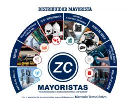 ZC Mayoristas