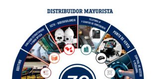 ZC Mayoristas