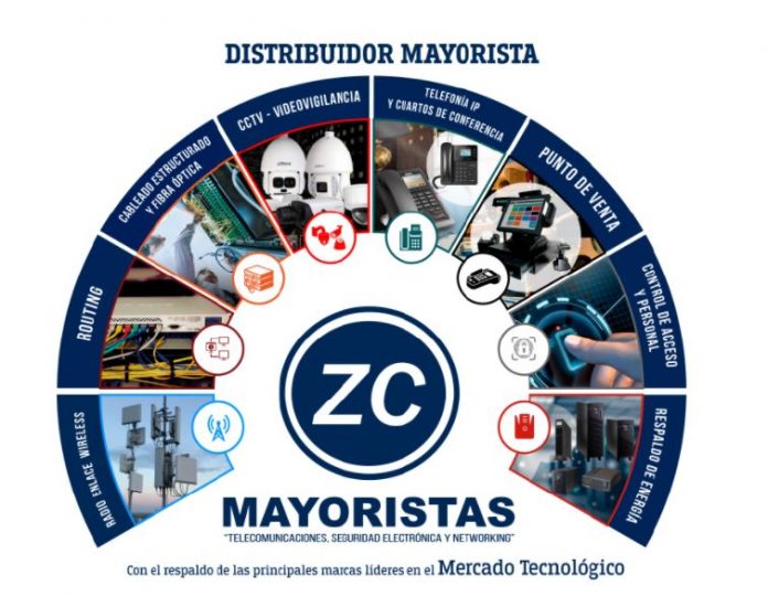 ZC Mayoristas