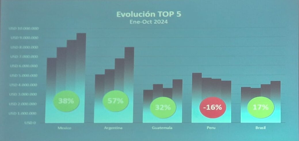 Crecimiento ESET durante 2024.