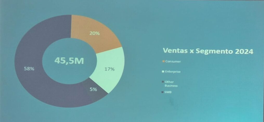 Venta por segmentos de ESET.