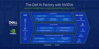 Dell AI Factory with NVIDIA
