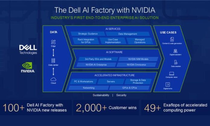 Dell AI Factory with NVIDIA