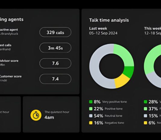 Jabra Engage AI Dashboard insights Small