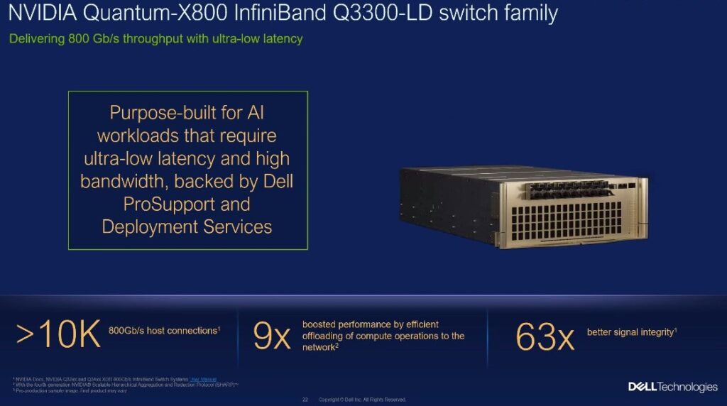 Dell AI Factory.