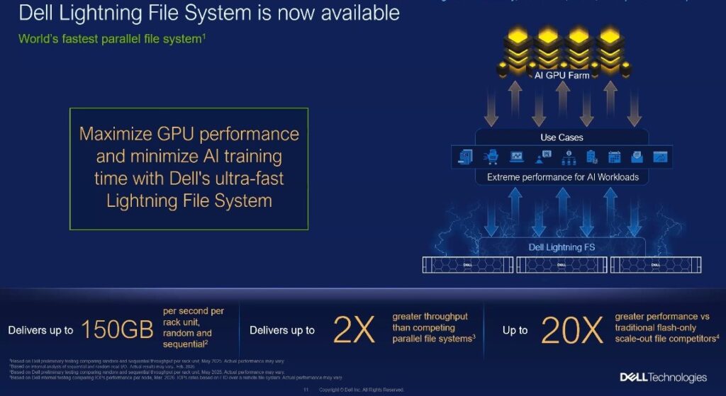 Dell AI Factory.