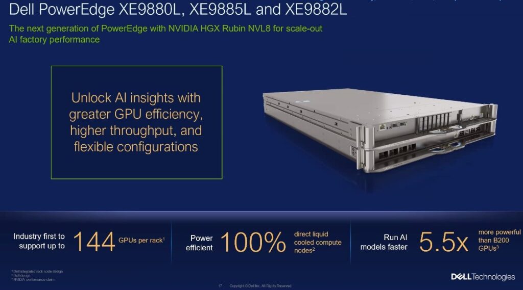 Dell AI Factory.