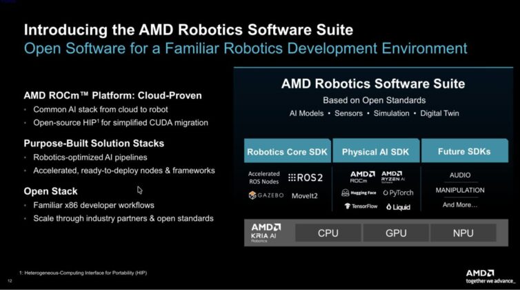 AMD Advancing AI.