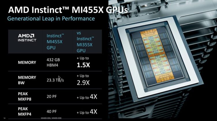 AMD Advancing AI 2026.