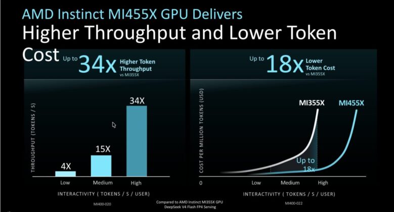 AMD Advancing AI 2026.