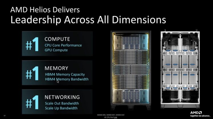 AMD Advancing AI 2026.