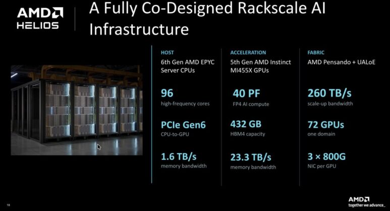 AMD Advancing AI 2026.