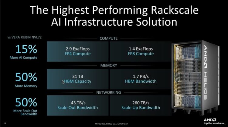 AMD Advancing AI 2026.