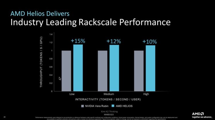 AMD Advancing AI 2026.