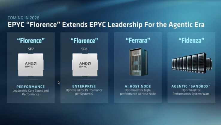 AMD Advancing AI 2026.