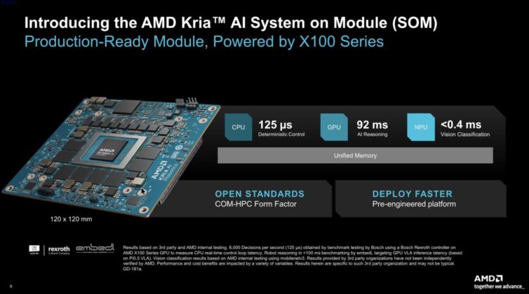 AMD Advancing AI.