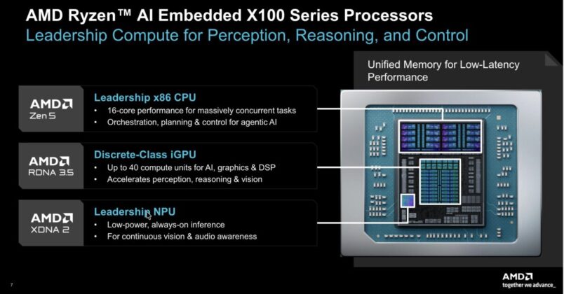 AMD Advancing AI.